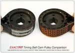 TB1198 Exactfit Ducati Timing Belts Mts 1200 Sf & 1098 950 848 821. Fixed Price $138.51.